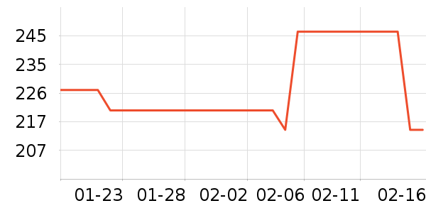 �������߶�����ʷ�۸�