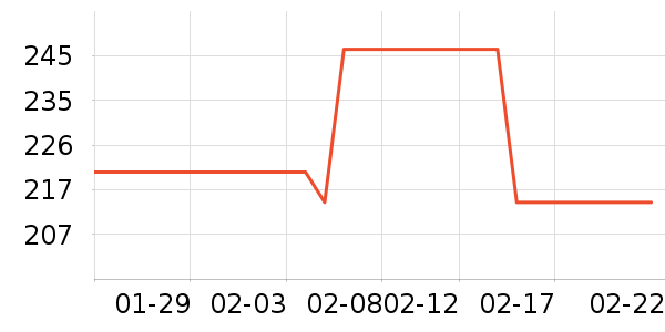 �������߶�����ʷ�۸�