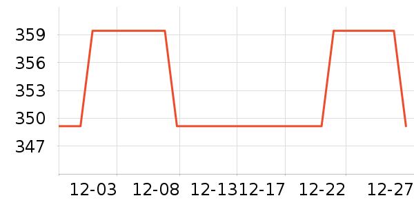 TEENIE WEENIE˯��/�Ҿӷ���װ��ʷ�۸�