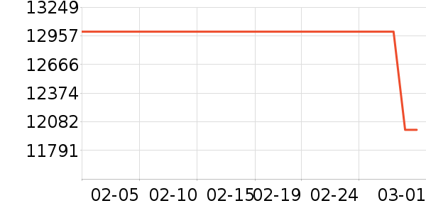 ��ά������ʷ�۸�