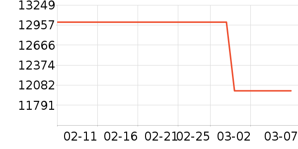 ��ά������ʷ�۸�