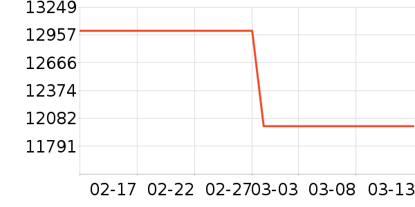 ��ά������ʷ�۸�