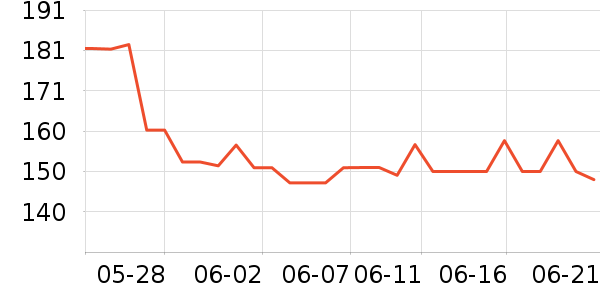 ��ɣ���˶�T��/POLO����ʷ�۸�