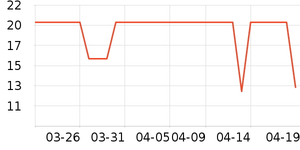 ����/������ʷ�۸�