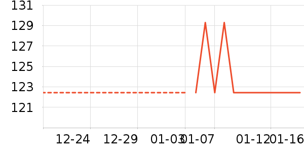 ���±���ʷ�۸�