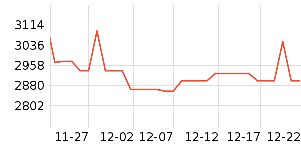 ����������Ů����ʷ�۸�