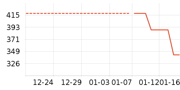 Ůʽ���޷���ʷ�۸�