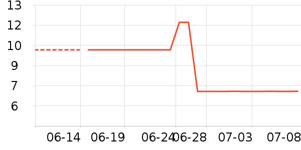 ���ڵ��/�������ʷ�۸�