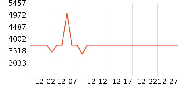 ����������ʷ�۸�