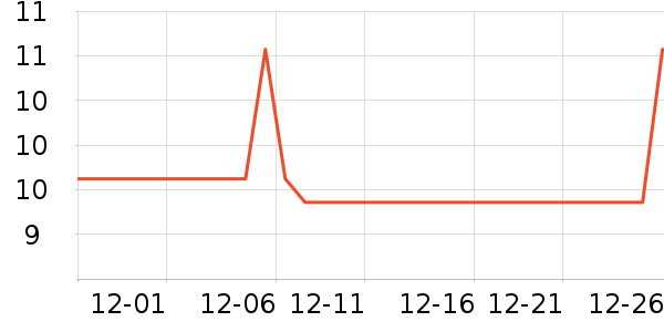 �����칫�ľ���ʷ�۸�