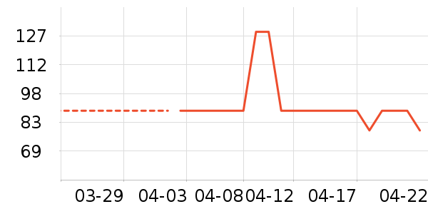 ����Ӫ��������ʷ�۸�