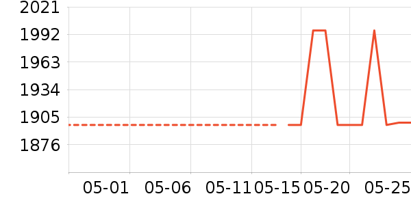 �����˶�װ��ʷ�۸�