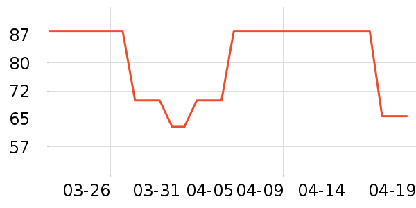 NOCCLILI��������ʷ�۸�