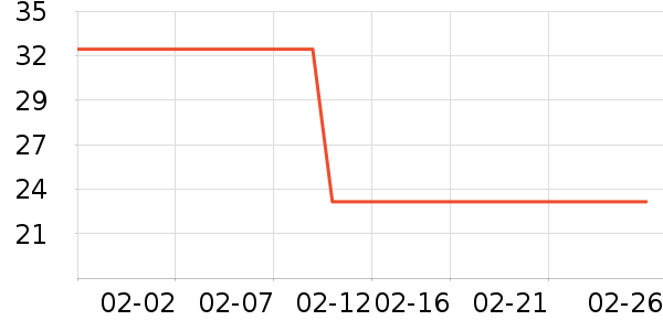 ʱ�н�ָ/������ʷ�۸�