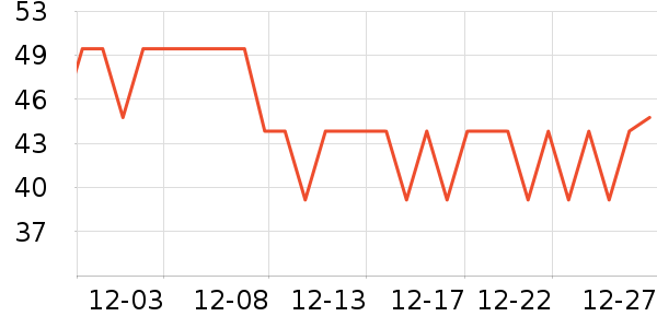 õ��ɭ��������ʷ�۸�