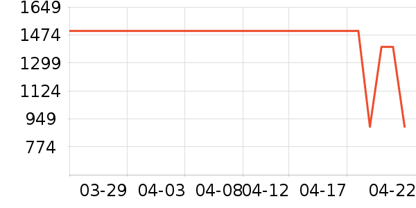 ��������ʷ�۸�