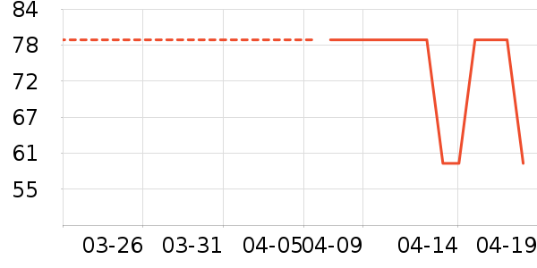 ��ͯ����ʷ�۸�