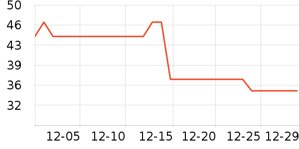 ��ţţ��/��Ʒ��ʷ�۸�