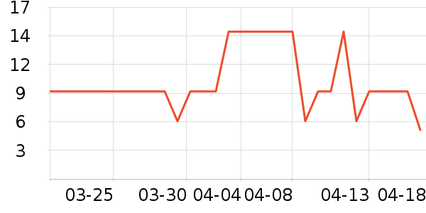 ͳ���ֻ���������ʷ�۸�