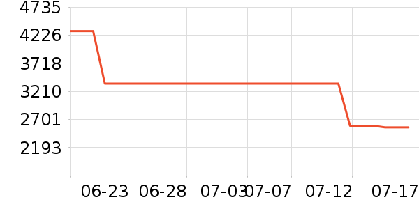 ��ҵ������/ѧϰ����ʷ�۸�