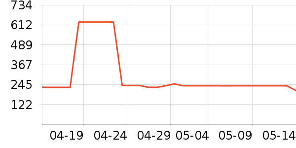 С���Ʊڻ���ʷ�۸�