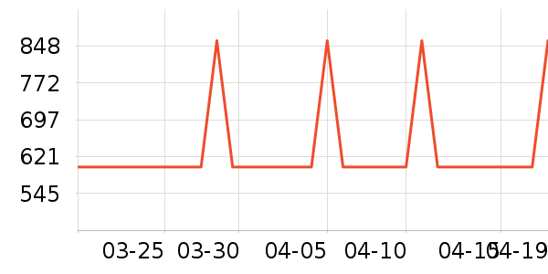 ��ħʦ������/������/��ҩ����ʷ�۸�