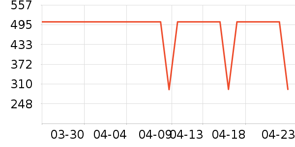 �����̲�Ʒ��ʷ�۸�