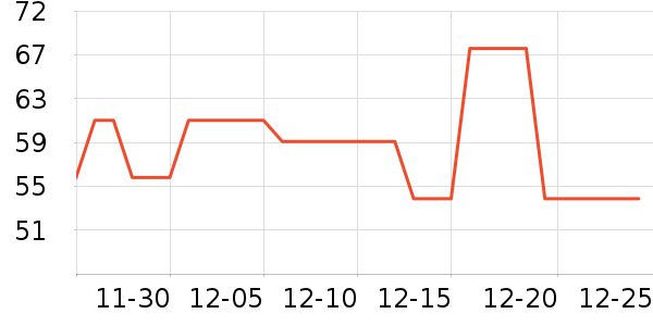 ����������ʷ�۸�