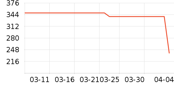 ONLYŮʽ������ʷ�۸�