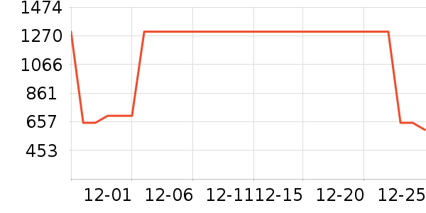 �������˶��п�/������ʷ�۸�