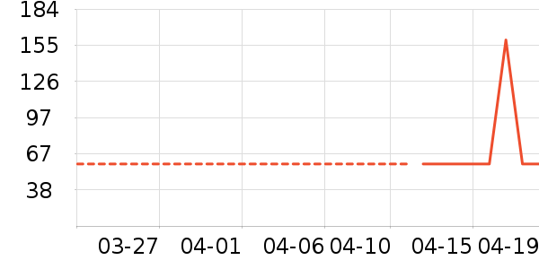 ���ŮʽT����ʷ�۸�