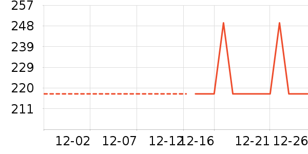 �̹���ʷ�۸�