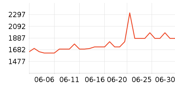 ��ӡ�緹����ʷ�۸�