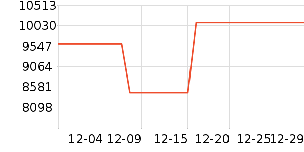 ʼ�������װ��ʷ�۸�