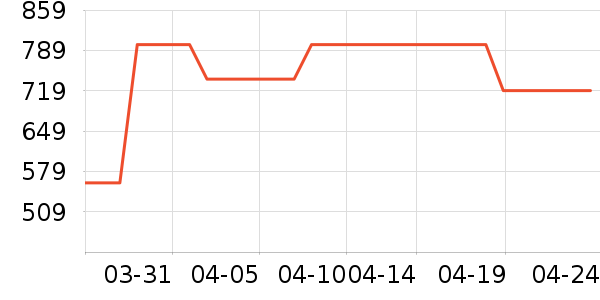 ��Ľ��ů������ʷ�۸�