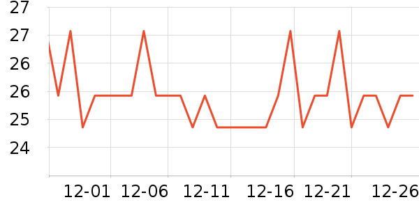 �����س�������������ʷ�۸�