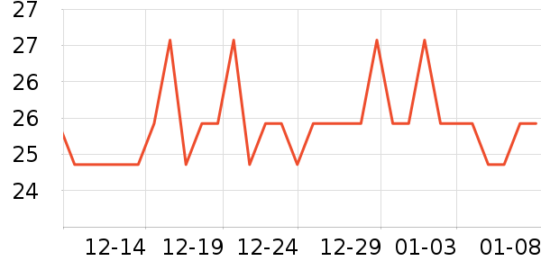 �����س�������������ʷ�۸�