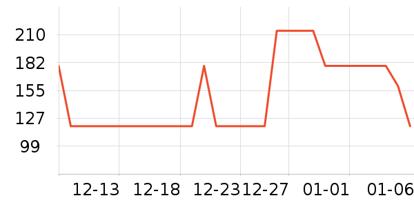 �߼���������ʷ�۸�