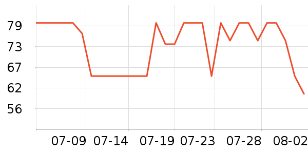 ׼���˶�����ʷ�۸�