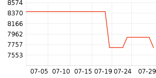 ���������ҵ������ʷ�۸�