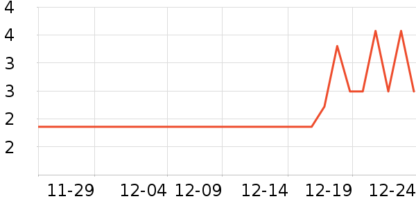 �Ϻ�ҩ���ֹ�/������ʷ�۸�