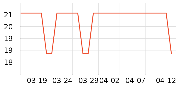 �Ƶϲ���ҵƷ��ʷ�۸�