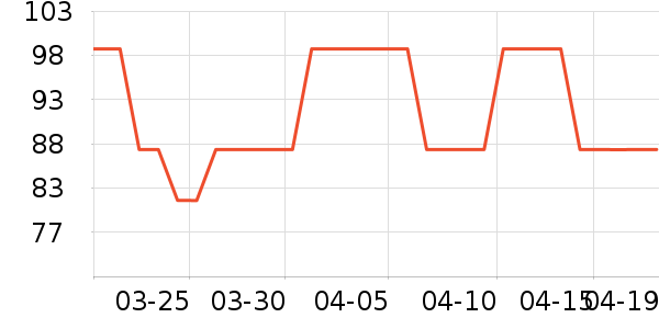 ��ɫ��ʱ������/����/������ʷ�۸�