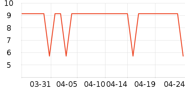 ����ӯ����Ӫ��������ʷ�۸�