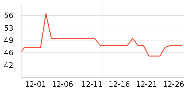 ����ϴ�·���ʷ�۸�