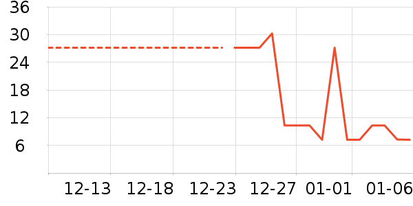 �˶�������ʷ�۸�