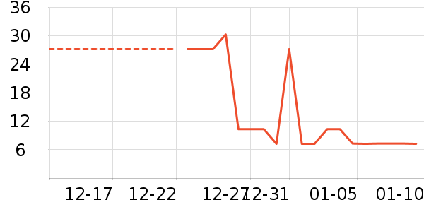 �˶�������ʷ�۸�