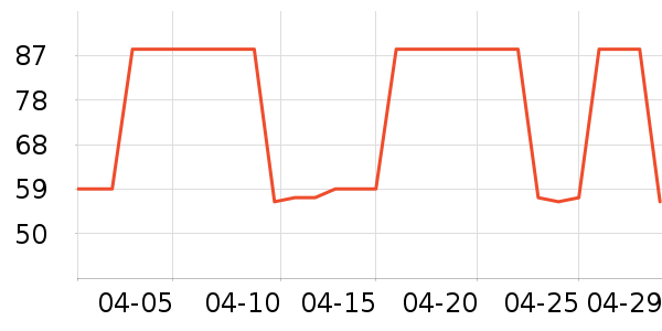 ����ϫ��ѧ�۾�/��Ƭ������ʷ�۸�