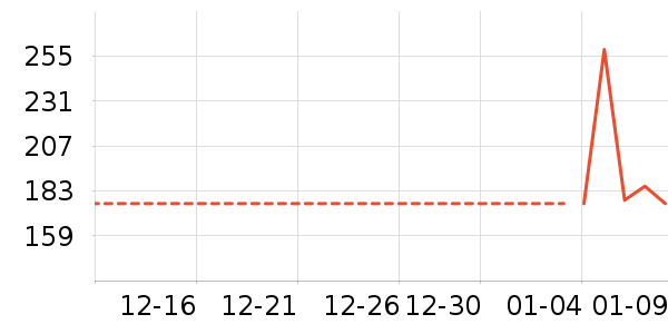 ������ʷ�۸�