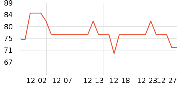 ���ĵ紵����ʷ�۸�